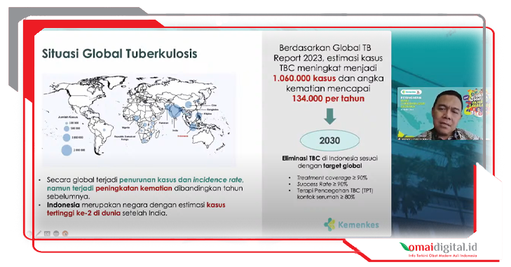 Upaya Kemenkes Dalam Mencegah Kasus TBC di Indonesia Upaya Kemenkes Dalam Mencegah Kasus TBC di Indonesia